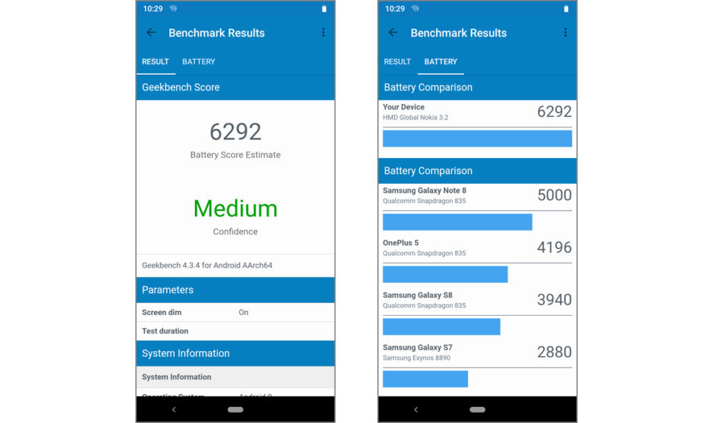 Nokia 3.2 Geekbench 4 Battery Test