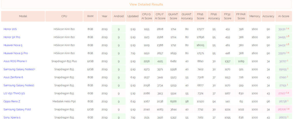 Honor 20S AI-Benchmark