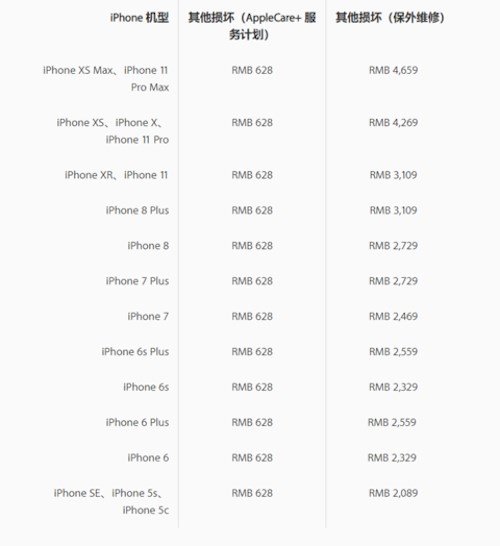 iPhone 11 вартість ремонту