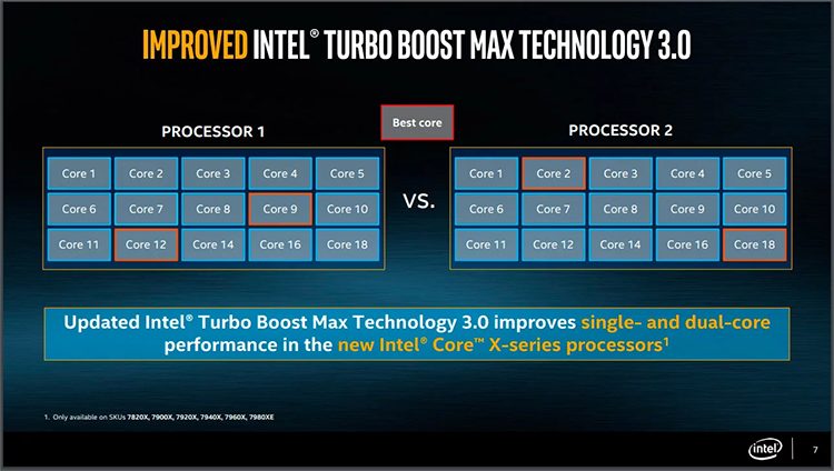 Intel Turbo Boost 3.0